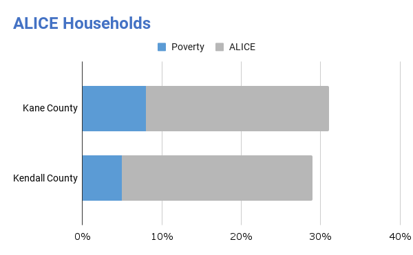 ALICE %