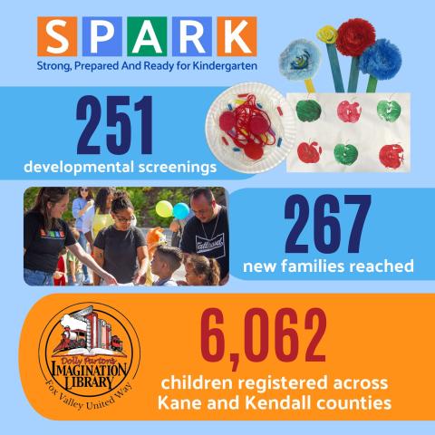 SPARK and DPIL stats